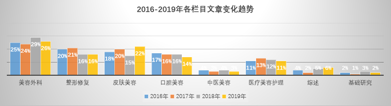 文章变化趋势.png